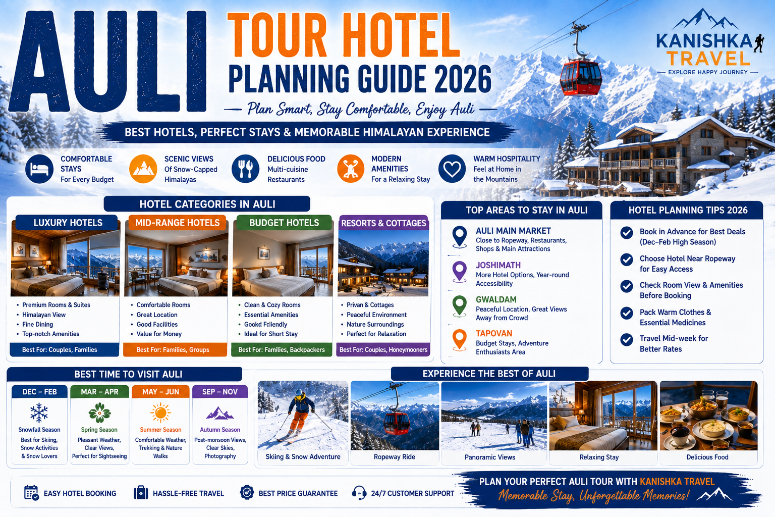 Auli Tour Hotel Planning Guide 2026